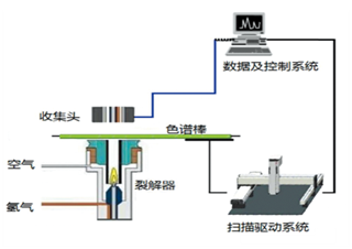 薄层原理图.png