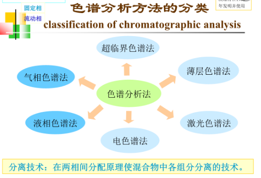 山东谱析色谱分析方法.png