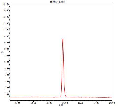 食用油中苯并芘的固相萃取方法和液相色谱仪测定