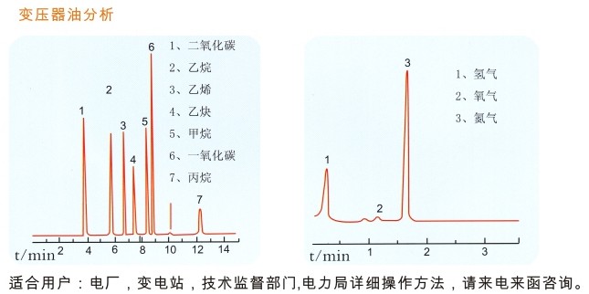 谱析电力变压器油色谱仪