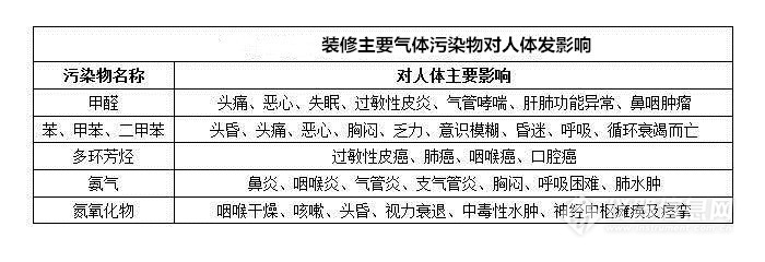 谱析气相色谱仪