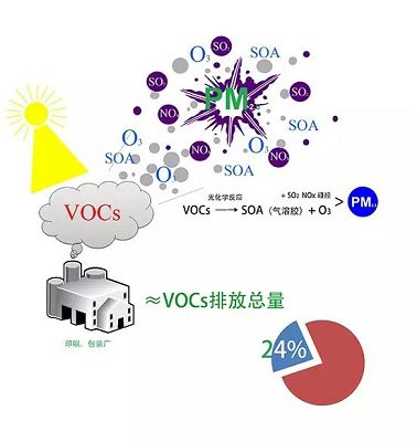 室内装修板材VOCs排放超标 气相色谱仪器测定挥发性有机物.jpg