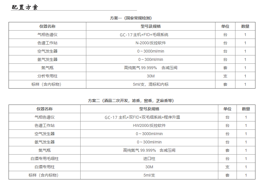 GC-17白酒分析气相色谱仪配置方案_副本.png