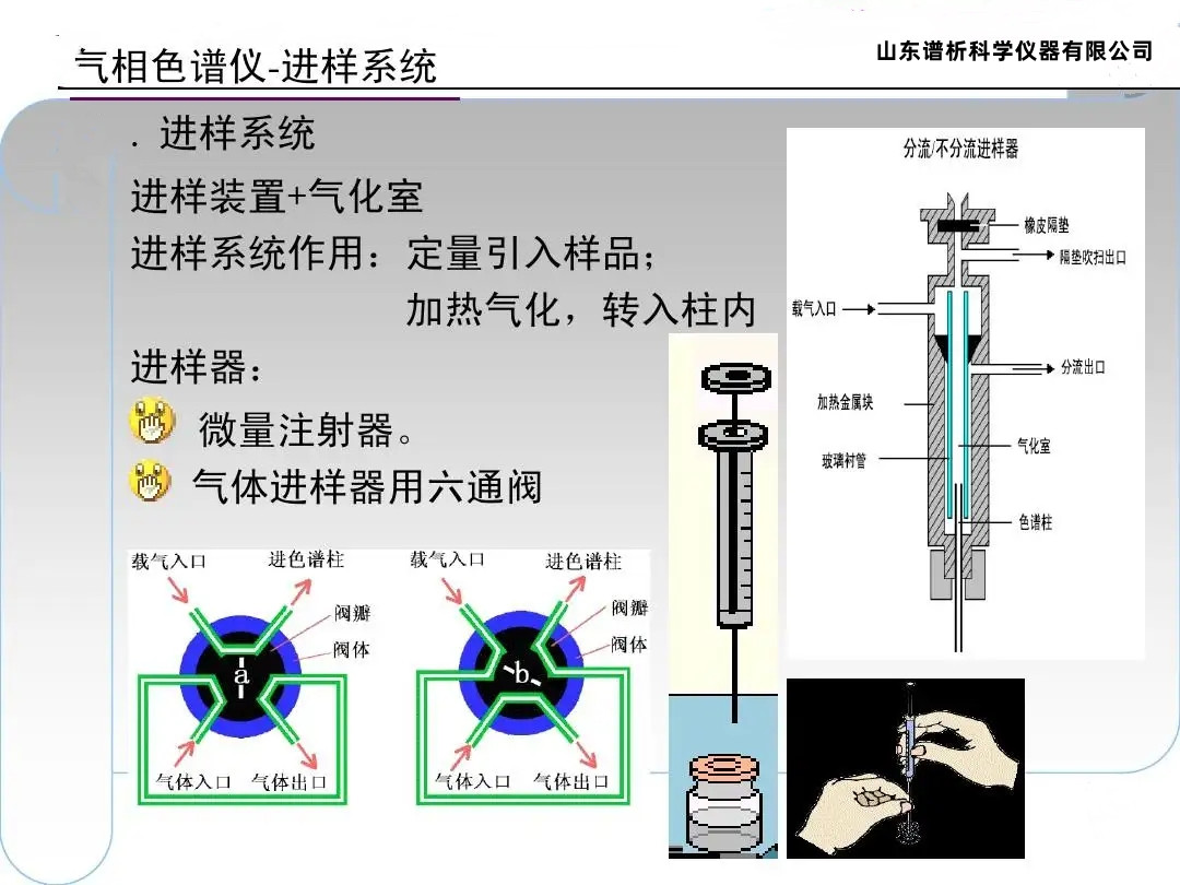 气相色谱仪六通阀进样有哪些技巧.webp_副本.jpg